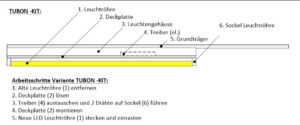 Tubon Montageanleitung leitsystem.net